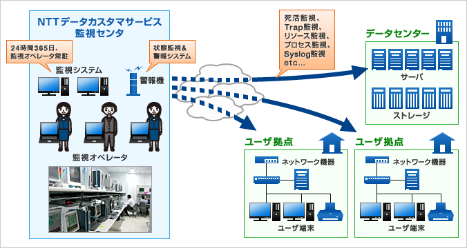 サービスイメージ図