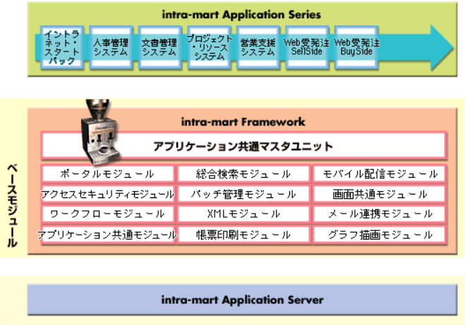 intra-mart Application Series Framework Server
