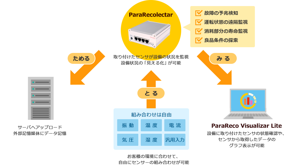 製品特長