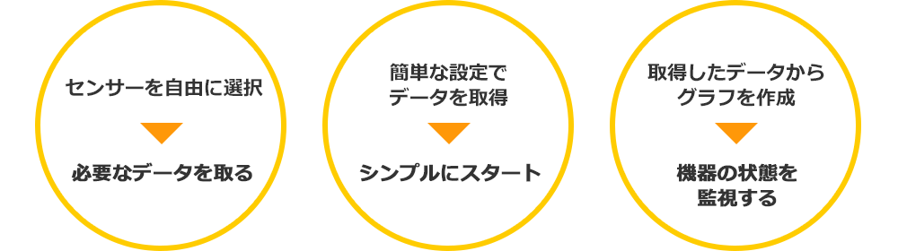 原因を見つける、バラツキに気づく、工程を分析する