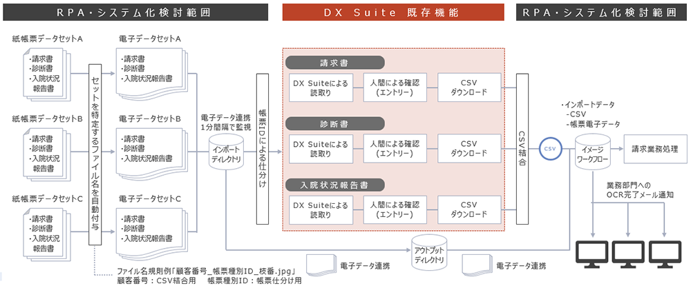 活用事例