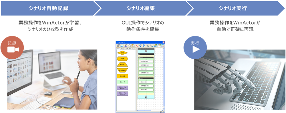 簡単な操作性