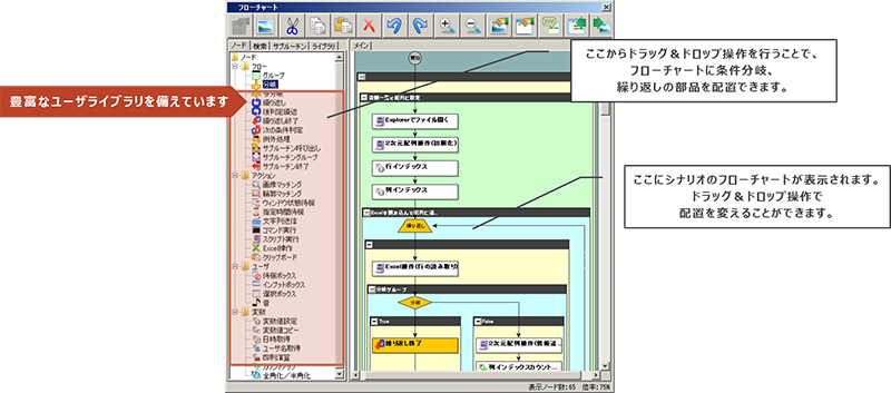 豊富なユーザライブラリを備えています