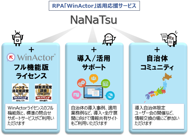 RPA「WinActor」活用応援サービス