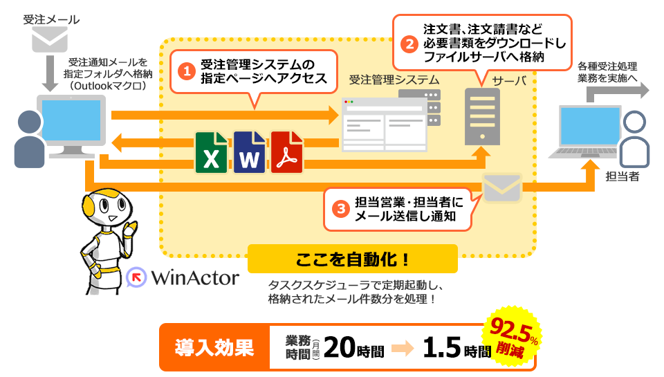 受注管理システムから注文書などダウンロードし担当者へ通知