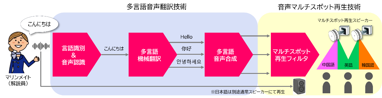 kaiyuukann_2.png